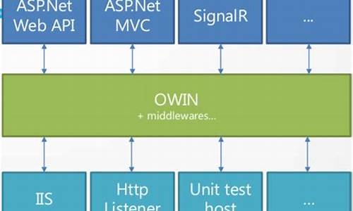 owin 源码